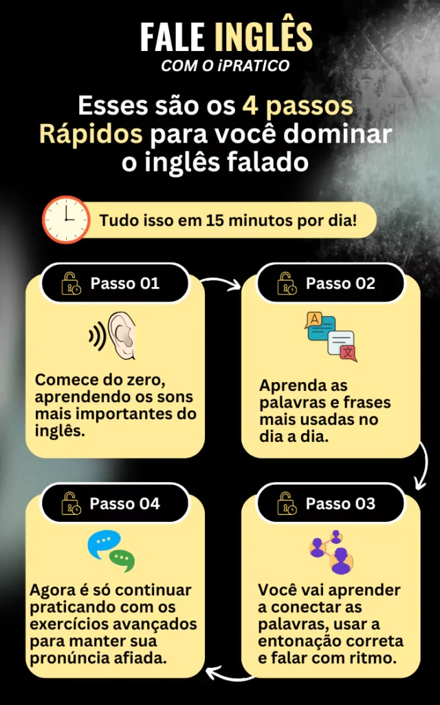 Curso de ingles iPratico